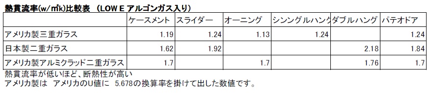 https://bewest.co.jp/wp2026/wp-content/uploads/2013/10/hyou.jpg
