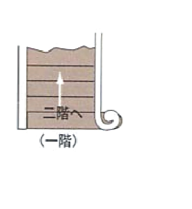 右用ヴォリュート